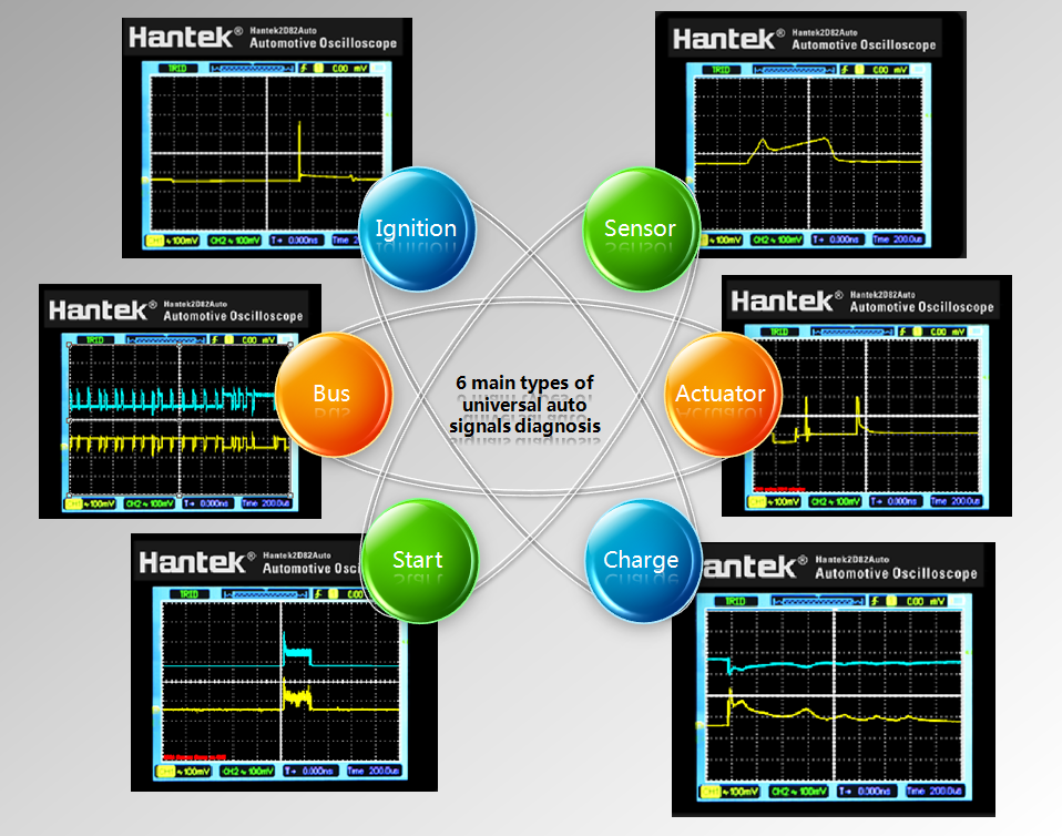 Hantek 2D82Auto Oscilloscope+Automotive diagnostic tester+DMM+Signal Source KitI 